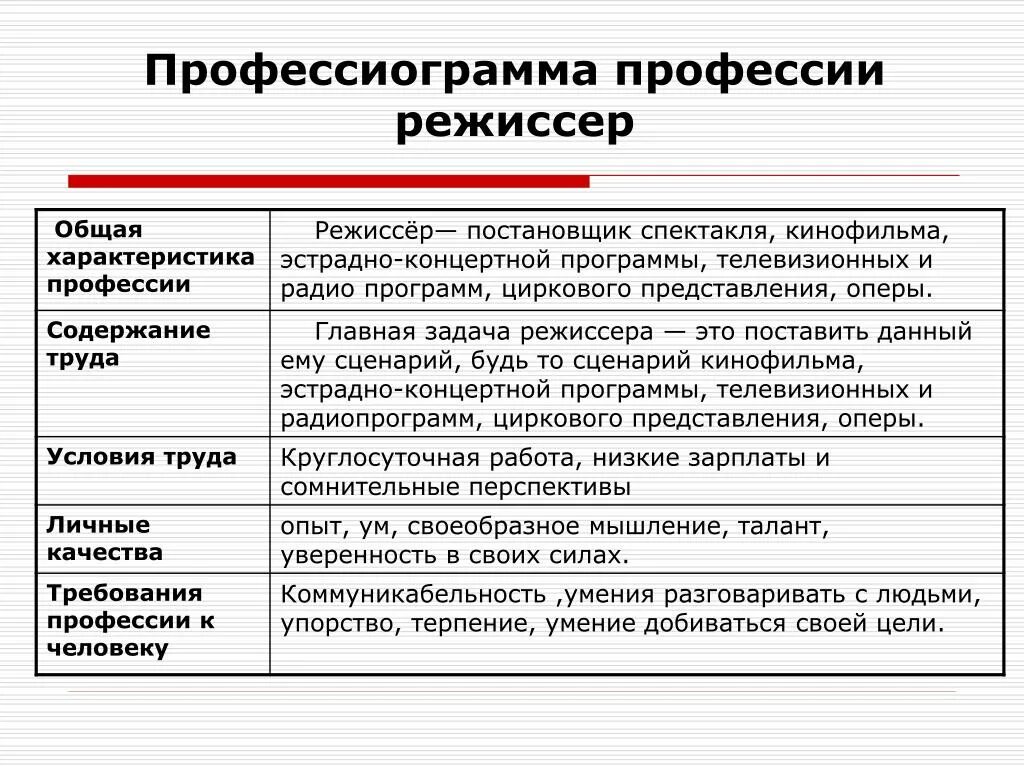 Профессиограмма дизайнера интерьера 8 класс PPT - В ПОМОЩЬ ВЫПУСКНИКУ PowerPoint Presentation, free download - ID:4884902