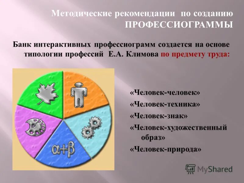 Профессиограмма дизайнера интерьера 8 класс Профессиограмма Классного Руководителя - 78 фото