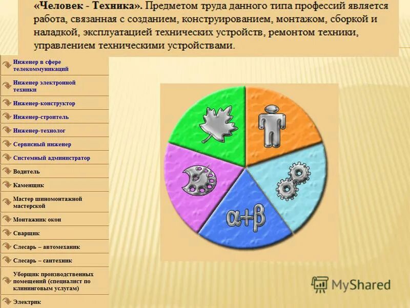 Профессиограмма юриста по плану технологии 8