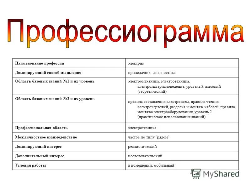 Профессиограмма дизайнера интерьера 8 класс технология Профессиограмма архитектор - Basanova.ru