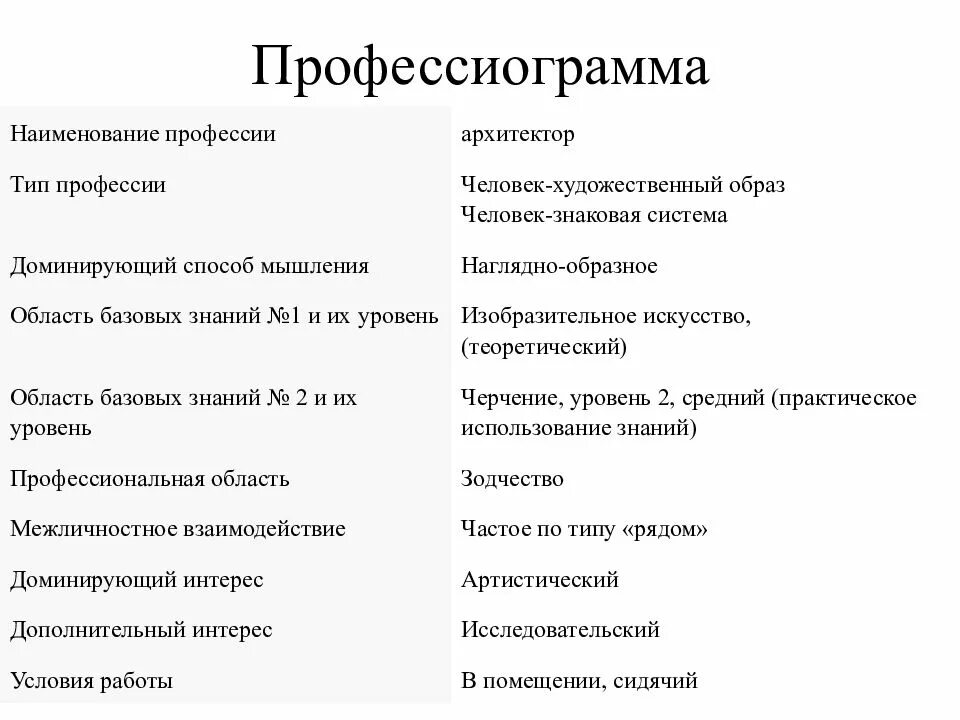 Профессиограмма дизайнера интерьера 8 класс технология Профессиограмма 9 класс: найдено 90 картинок