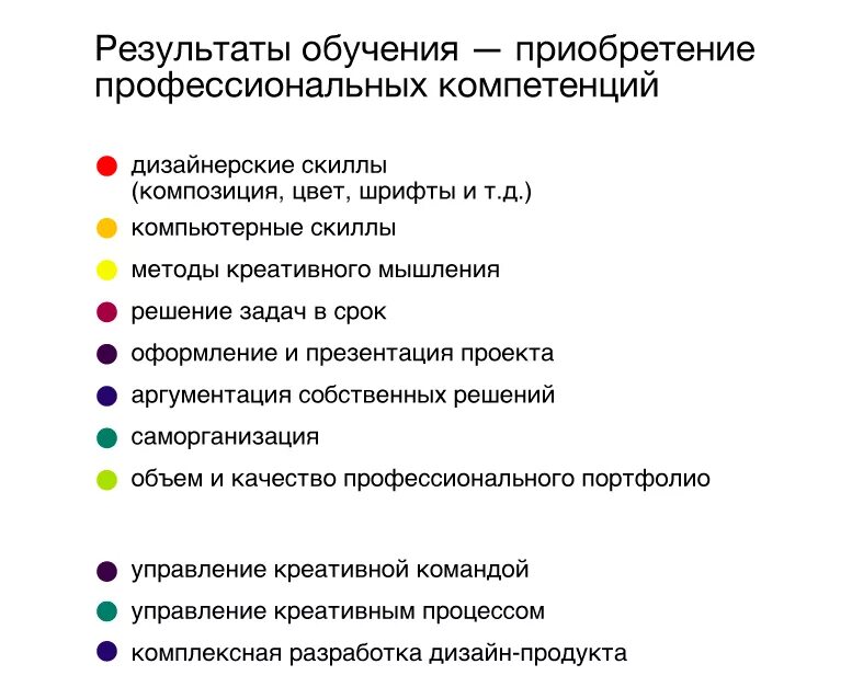 Профессиональные навыки дизайнера интерьера Карта навыков графического дизайнера