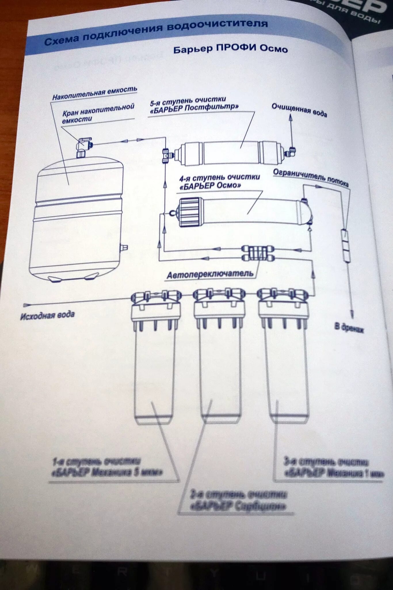 Профи осмо схема подключения 5 ступеней Обзор от покупателя на Фильтр для воды под мойку БАРЬЕР ПРОФИ Осмо 100 обратный 
