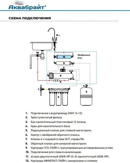 Профи осмо схема подключения 5 ступеней Фильтр под мойкой Аквабрайт АБФ-ОСМО-6 - купить в интернет-магазине по низкой це