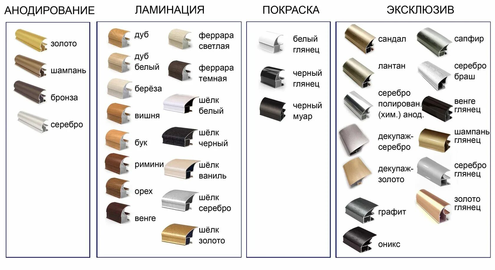 Профиль для шкафа купе фото Купить алюминиевый профиль для шкафов-купе по цене от производителя в Санкт-Пете