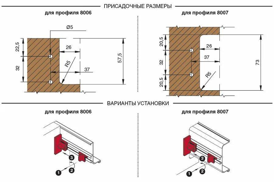 Профиль гола установка схема Интегрированные ручки на фасадах - shkafkupeprosto.ru Ручки, Ремонт небольшой ку