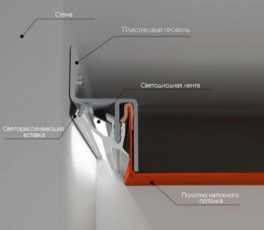 Профиль парящие потолки фото Парящий и контурный профили для натяжных потолков для создания подсветки по пери