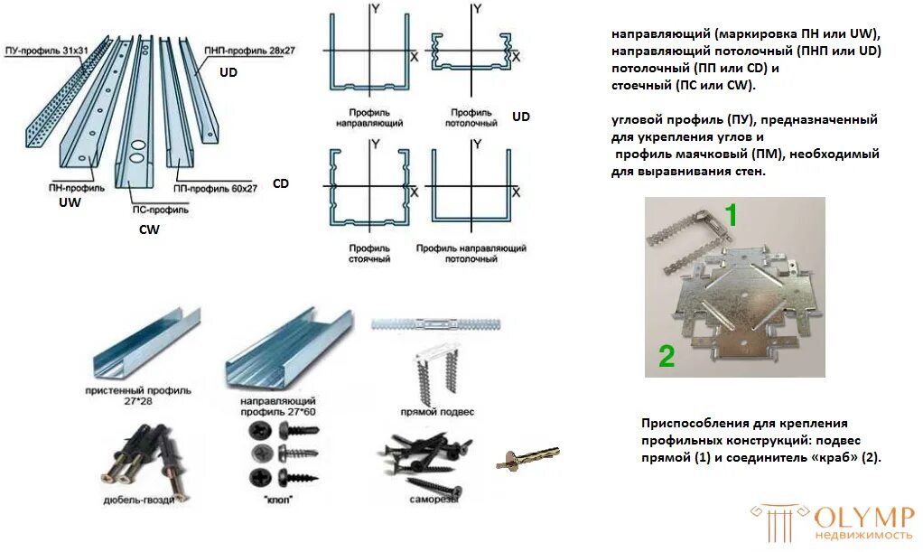 Профиль способы соединения Установка профиля под гипсокартон: монтаж и как соединить между собой, конструкц
