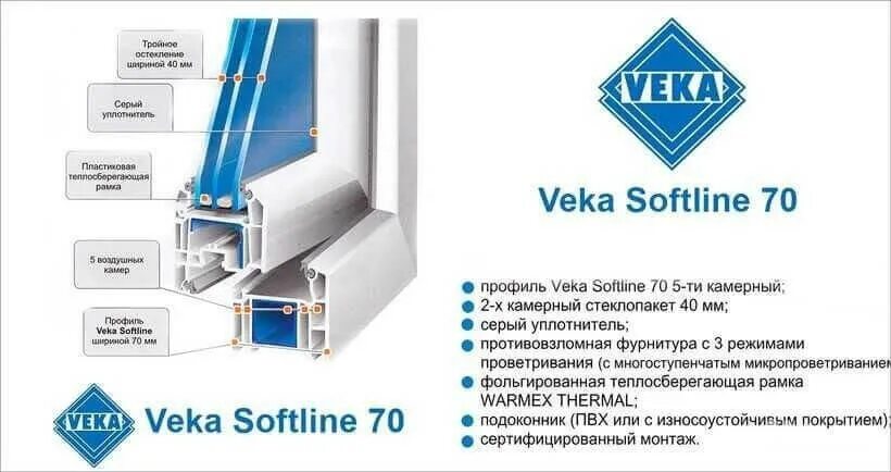 Профиль века фото Пятикамерный профиль Veka Softline 70 мм. Цены на окна в Череповце. Описание, от