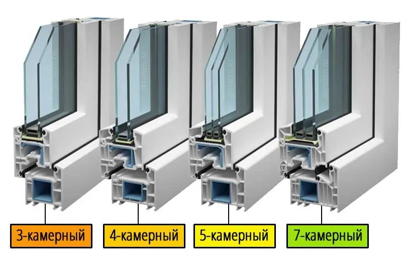 Профили пластиковых окон фото Как правильно выбрать пластиковые окна - Ремонт окон 24 в Омске