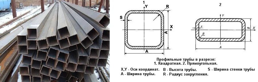 Профильная труба фото размеры Труба профильная 20х20 чертеж