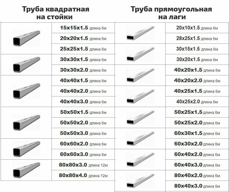 Профильная труба фото размеры Трубу профильную металлическую за метр фото - DelaDom.ru