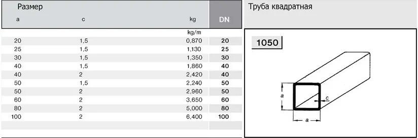 Профильная труба фото размеры Труба квадратная