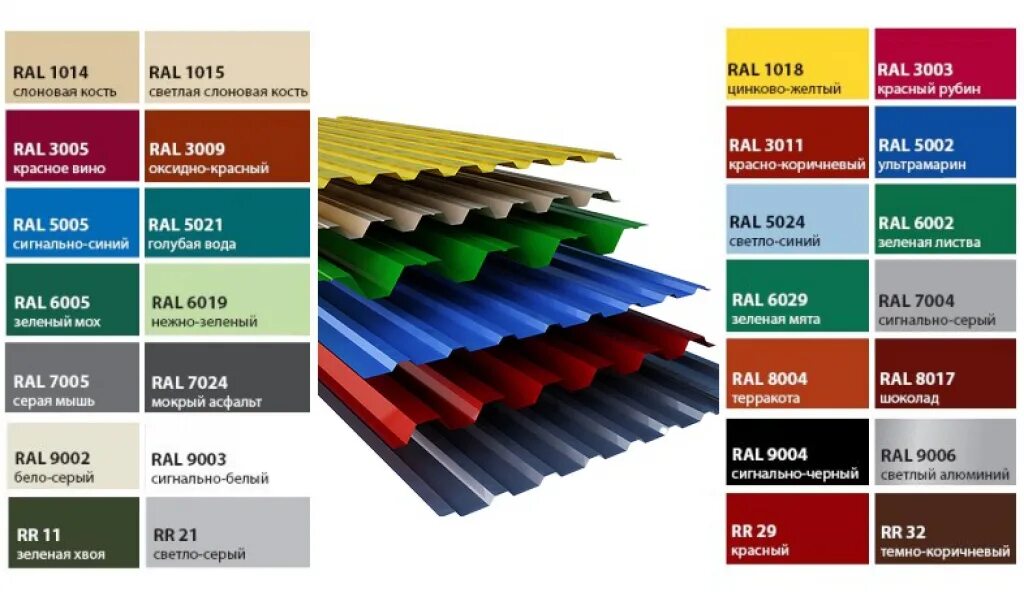 Профлист для крыши цвета фото и название Профлист с полимерным покрытием: долговечность и экономия - Группа компаний "СМК