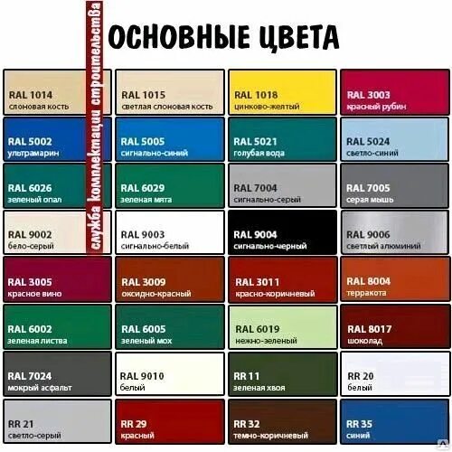 Профлист для забора цветовая гамма фото Профнастил НС-20 крашенный, цена в Перми от компании СЛУЖБА КОМПЛЕКТАЦИИ СТРОИТЕ