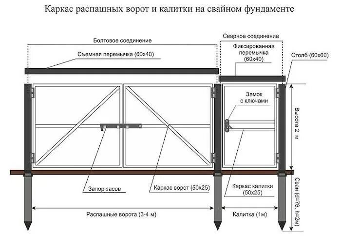 Профлист ворота чертеж Как сделать ворота из профнастила своими руками: инструкция