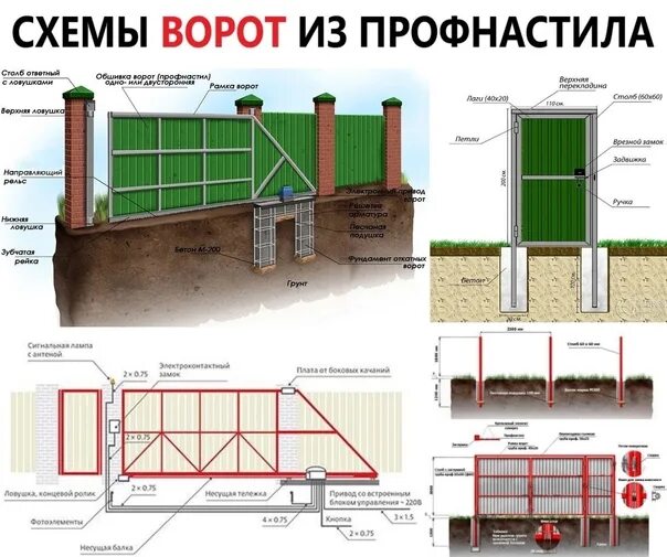 Профлист ворота чертеж Как сделать отличные ворота из профлиста Ворота и калитка из профнастила относят