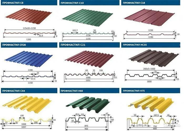 Профнастил для крыши размеры фото Кровельный профнастил для крыши - какой профлист выбрать для кровли дома, размер