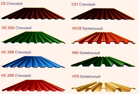 Профнастил для крыши размеры фото Купить профнастил в Твери. Профлист по цене от 199 рублей