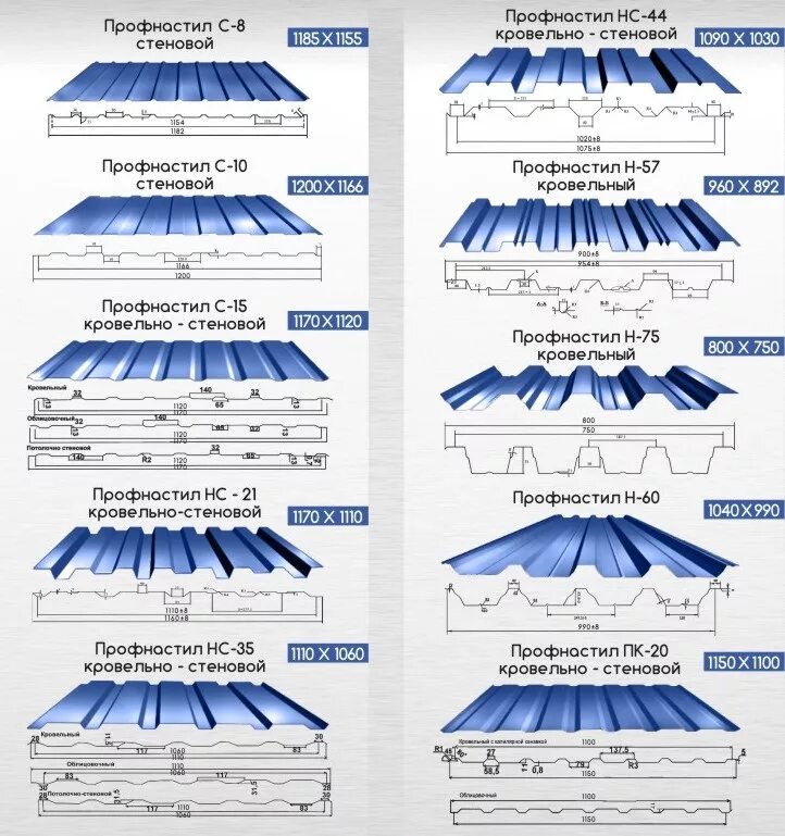 Профнастил для крыши размеры фото Разновидности профнастила и габариты