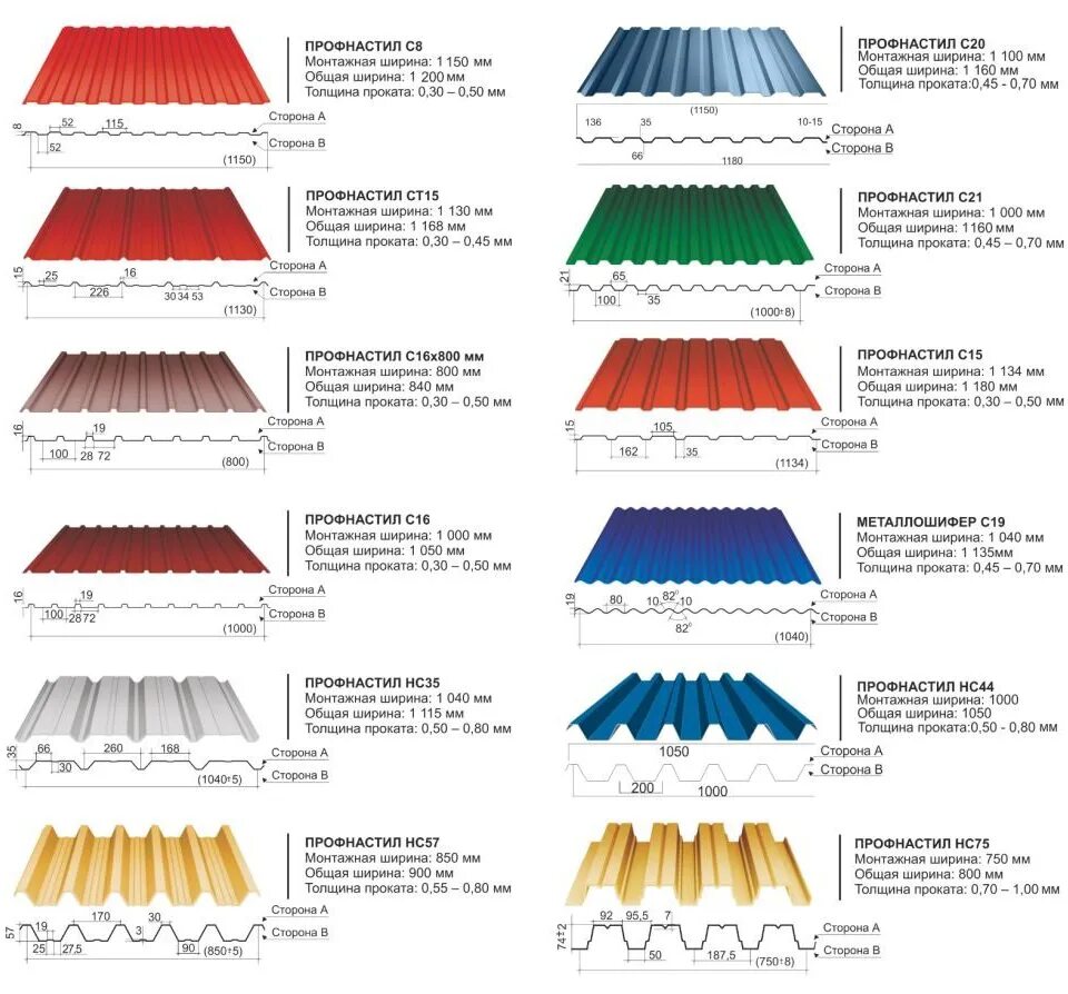 Профнастил для крыши размеры фото Кровля профнастилом своими руками: как правильно сделать?