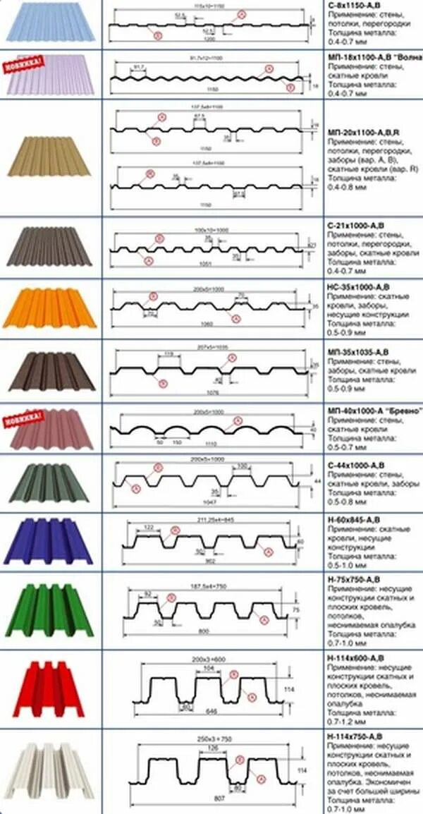 Профнастил для крыши размеры фото Разновидности профнастила и габариты