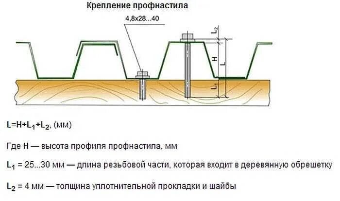 Профнастил установка своими руками Правила монтажа профнастила на крышу Статьи "МЕТПАН".