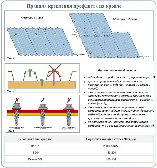 Профнастил установка своими руками Двухскатная крыша из профнастила: пошаговый пример обустройства