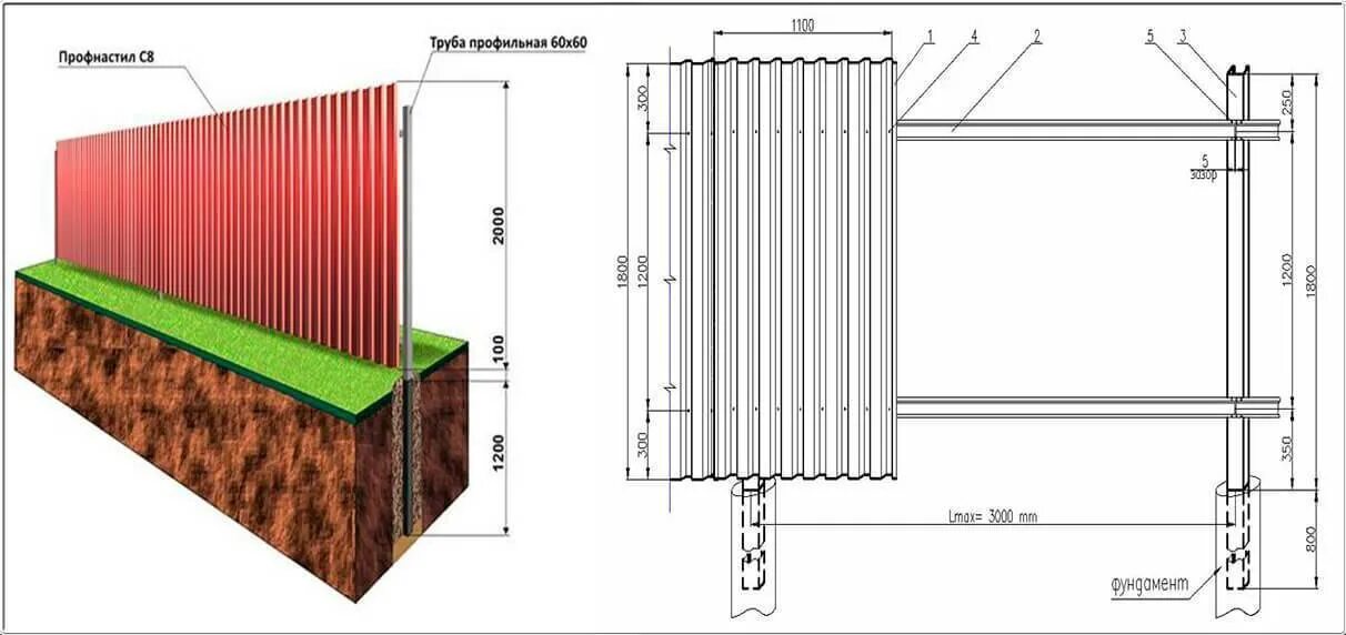 Профнастила своими руками фото Как установить забор из профнастила? - Ателье Фасадов