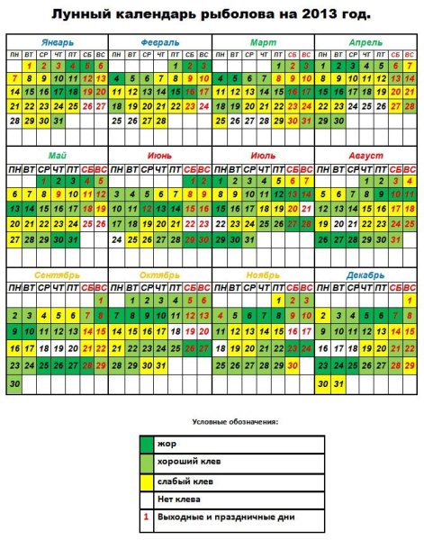 Прогноз клева по лунному календарю Лунный календарь для ловли рыбы - BlesnaRossii.ru