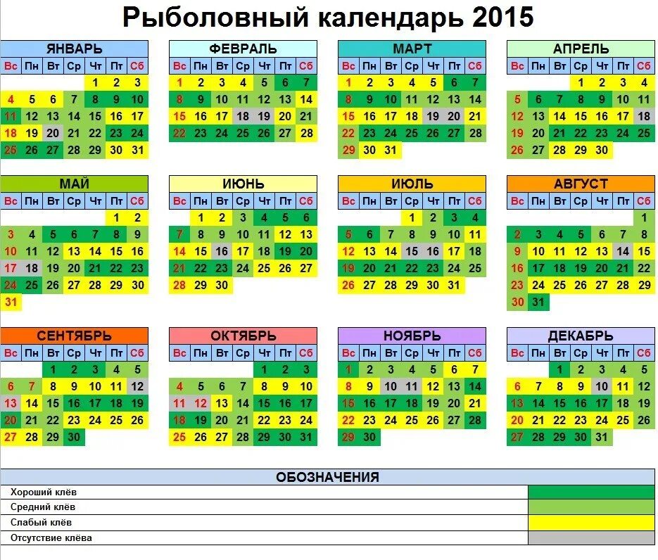 Прогноз клева по лунному календарю Прогноз клева ростовская: найдено 79 картинок