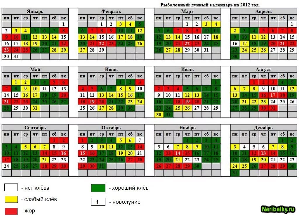 Прогноз клева по лунному календарю Картинки ДНИ КЛЕВА ЩУКИ