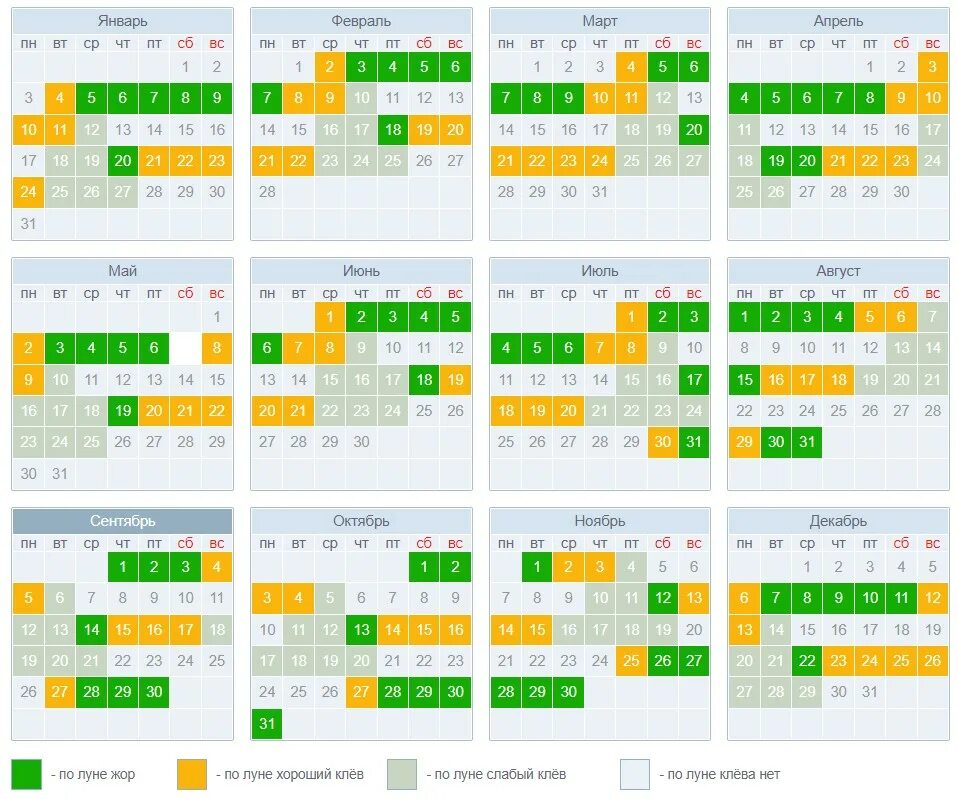Прогноз клева по лунному календарю Календарь клева рыбы на сегодня - BlesnaRossii.ru