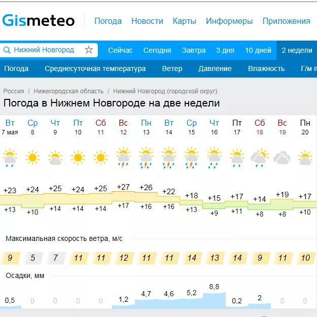 Прогноз погоды великий новгород с фото Картинки ТОЧНЫЙ ПРОГНОЗ ПОГОДЫ БОГОРОДСК НА НЕДЕЛЮ