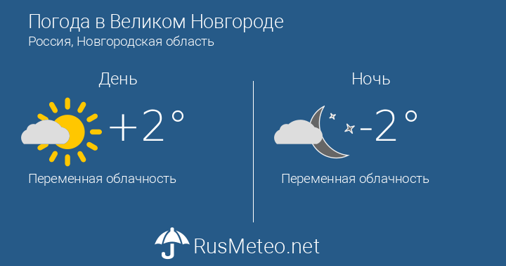 Прогноз погоды великий новгород с фото Погода в Великом Новгороде на сегодня. Прогноз погоды Великий Новгород - Россия,