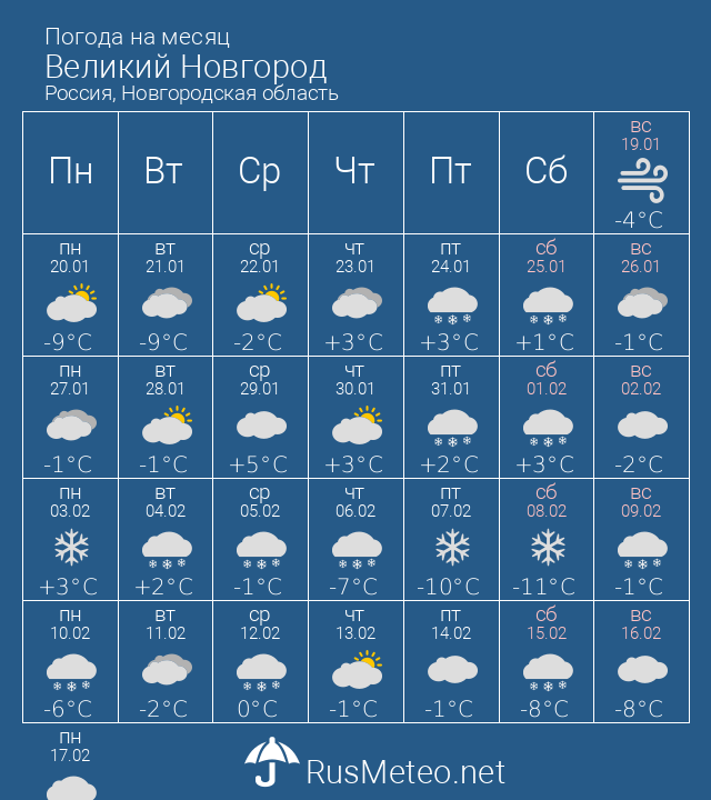 Прогноз погоды великий новгород с фото Погода в Великом Новгороде в августе. Прогноз погоды Великий Новгород - Россия, 