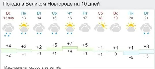 Прогноз погоды великий новгород с фото Картинки ПОГОДА НА ЗАВТРА В ВЕЛИКОМ НОВГОРОДЕ ТОЧНЫЙ