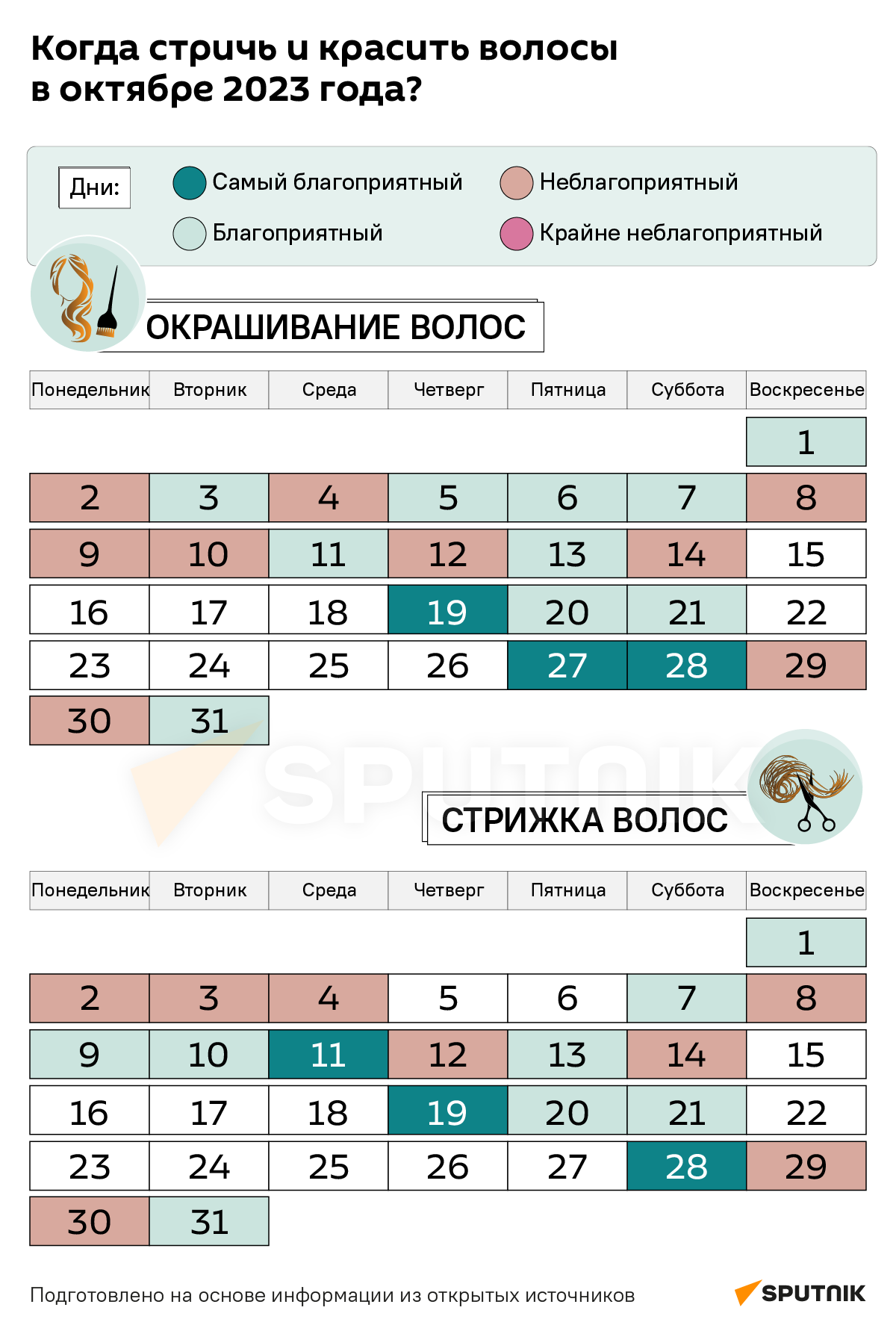 Прогноз стрижек на октябрь 2024 Лунный календарь стрижек на октябрь 2023 - 28.09.2023, Sputnik Беларусь