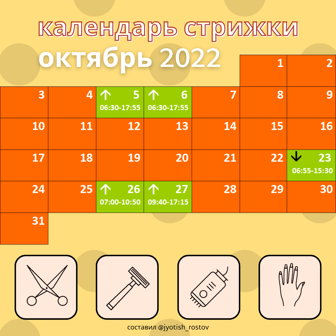 Прогноз стрижек на октябрь 2024 Календарь стрижки: октябрь 2022 - Страница 2 из 2 - проект Анатолия Змушко