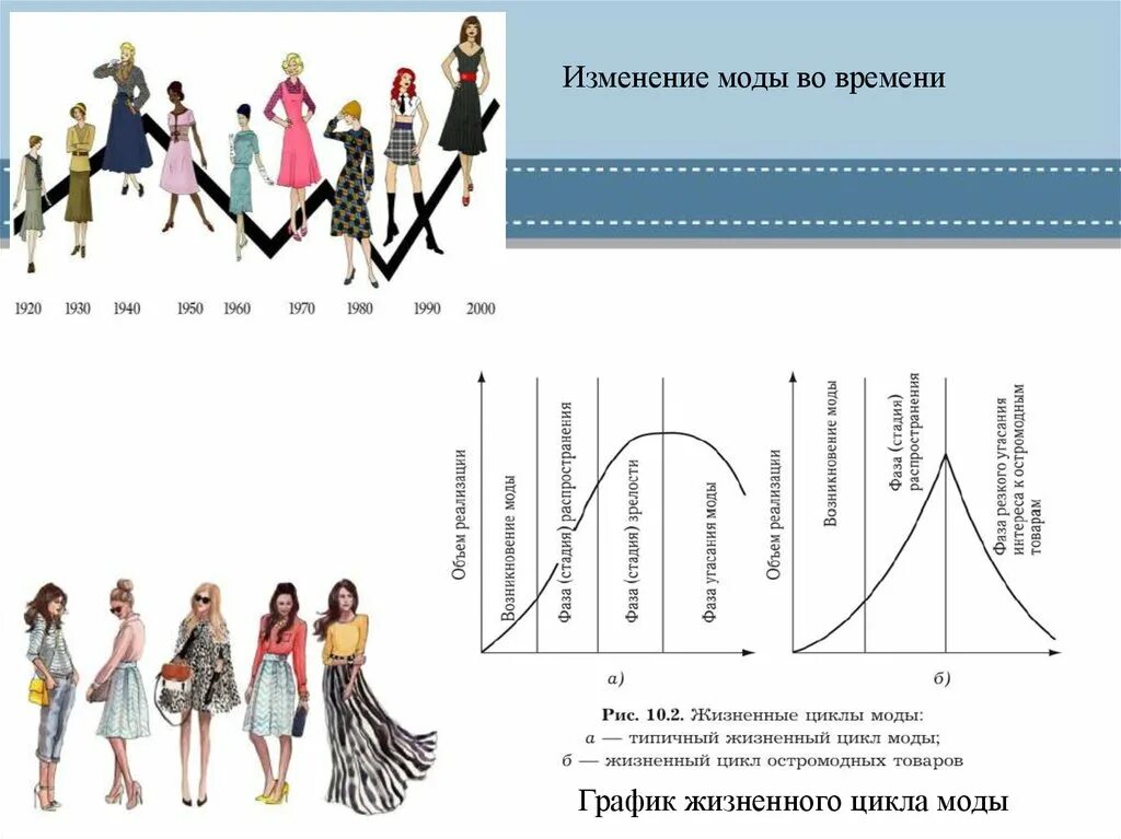 Прогнозирование модных тенденций Как найти моду если нет повторяющихся: найдено 90 изображений