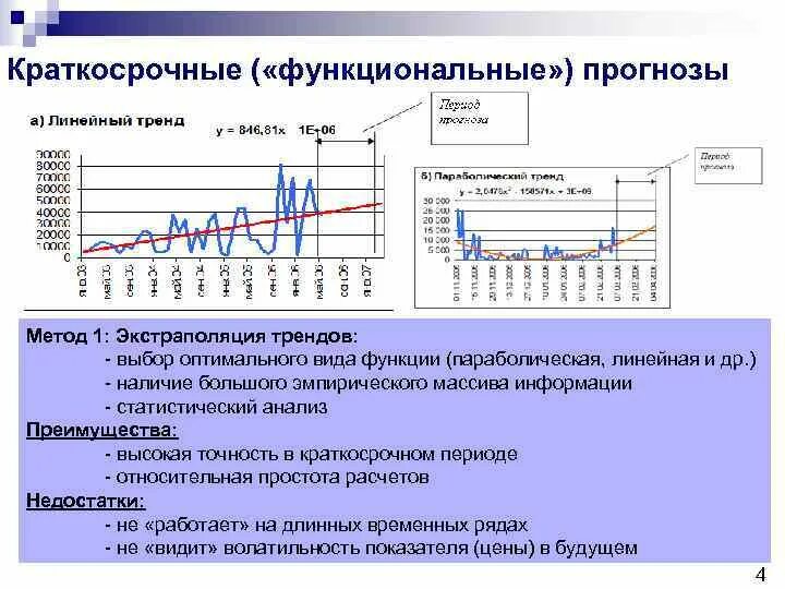 Прогнозирование модных тенденций Картинки АНАЛИТИЧЕСКИЙ МЕТОД ПРОГНОЗИРОВАНИЯ