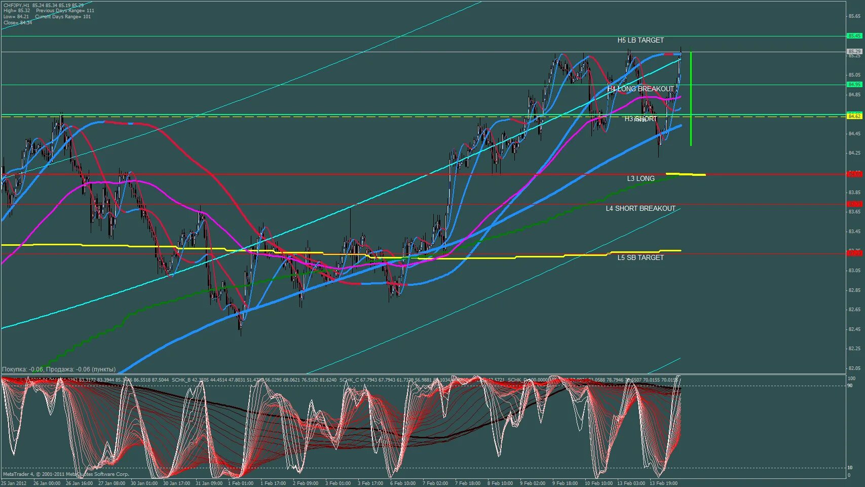 Прогнозирование модных тенденций Daily Market Strategy - The day after the U.S. election - MQL4 and MetaTrader 4 