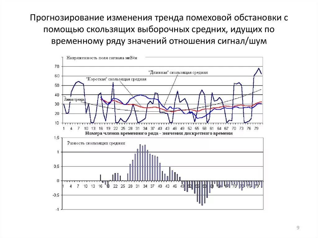 Прогнозирование модных тенденций Разработка системы прогнозирования изменения порога принятия решений в интеллект