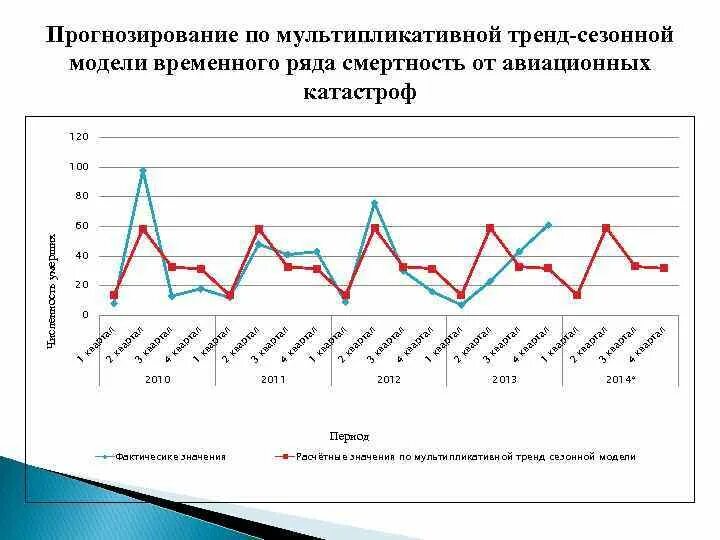 Прогнозирование модных тенденций Тренд статистика: найдено 70 изображений