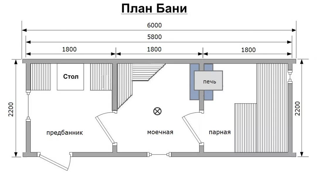 Программа для планировки бани Проекты готовых бань из бруса