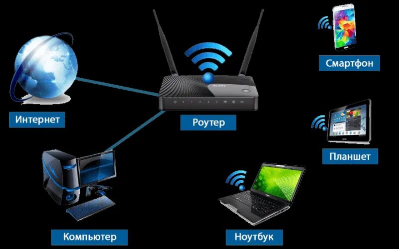 Программа для подключения через wifi ТСК IT-Cервис - Ремонт техники, Ремонт и установка мелкой бытовой техники, Ремон