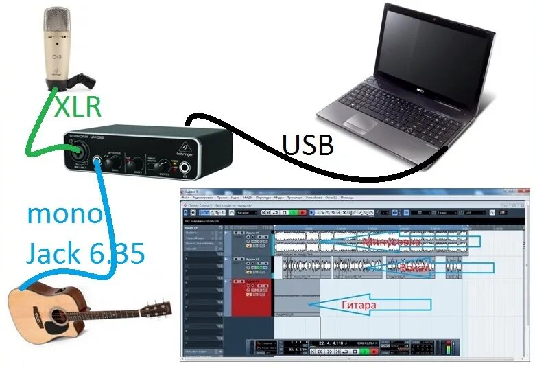 Программа для подключения гитары к компьютеру Ответы Mail.ru: Как записать вокал и гитару подключая микрофон в XLR а гитару в 