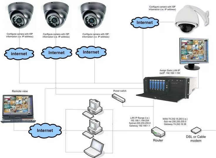 Программа для подключения ip камеры к компьютеру IP camera installation instruction Ip camera, Cctv camera, Security surveillance