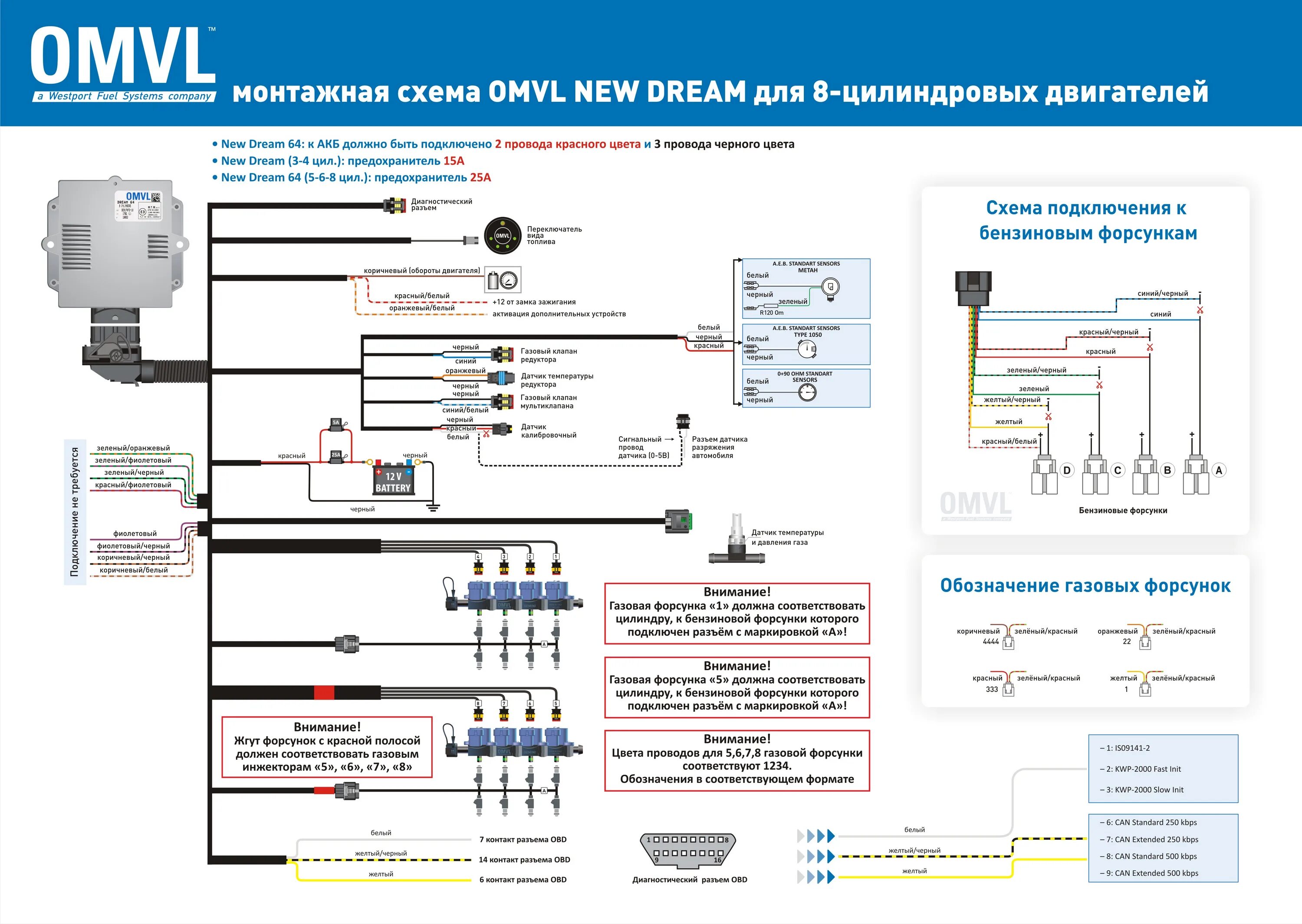 Программа для подключения к газовому оборудованию Инструкции OMVL