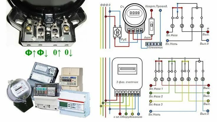 Программа для подключения к счетчику Как подключить электросчетчик своими руками, схема подключения однофазного и тре